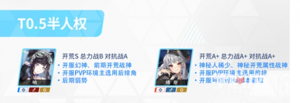 《蔚蓝档案》初始节奏榜一览