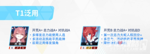 《蔚蓝档案》初始节奏榜一览