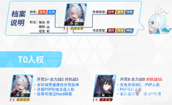《蔚蓝档案》初始节奏榜一览