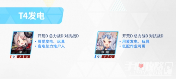 《蔚蓝档案》初始节奏榜一览
