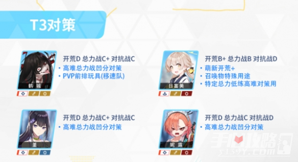 《蔚蓝档案》初始节奏榜一览