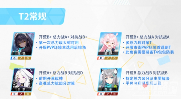 《蔚蓝档案》初始节奏榜一览