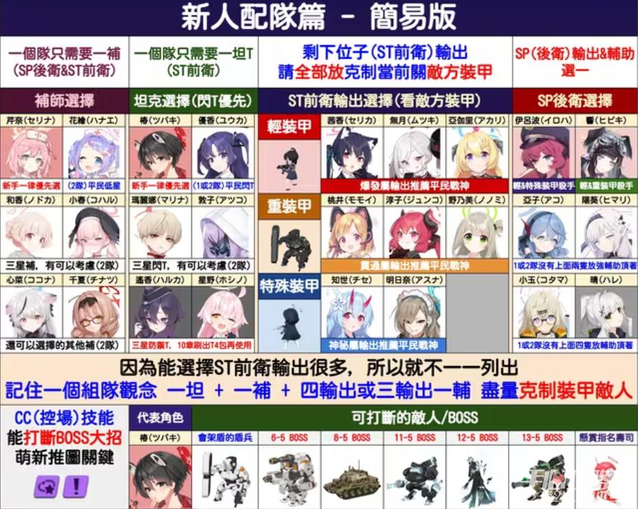 《蔚蓝档案》一图流开荒配队推荐