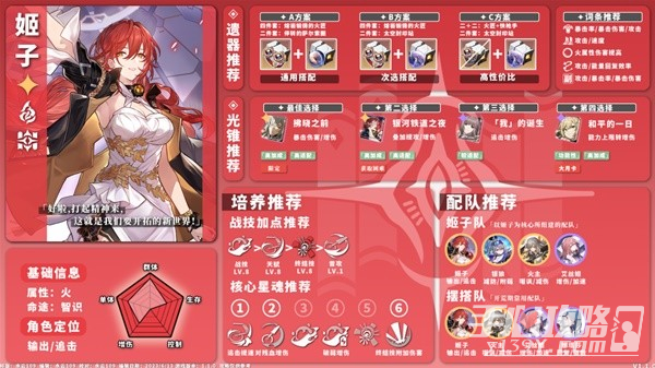 《崩坏星穹铁道》1.1版火系角色培养指南
