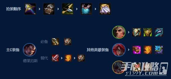 《云顶之弈手游》主宰诺手怎么玩