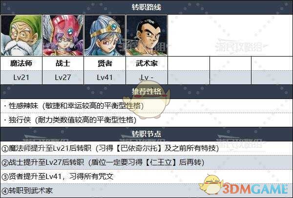 《勇者斗恶龙3》重置版全伙伴转职路线推荐，那个职业更好