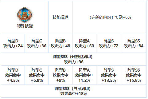 《第七史诗》三星英雄露西介绍一览