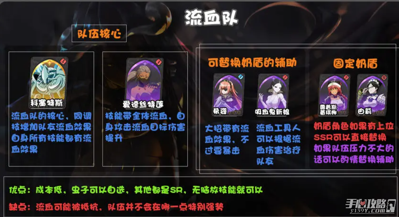 《纳萨力克之王》T0阵容一览