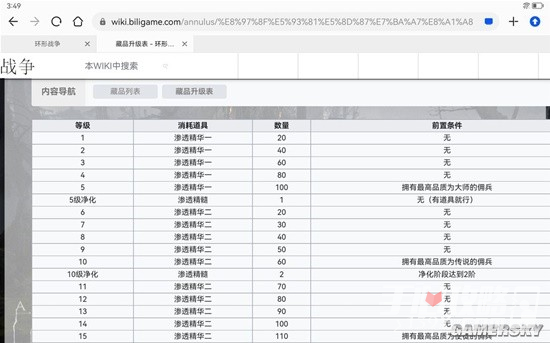 《环形战争》军备藏品兑换建议