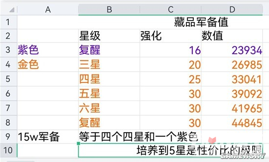《环形战争》军备藏品兑换建议