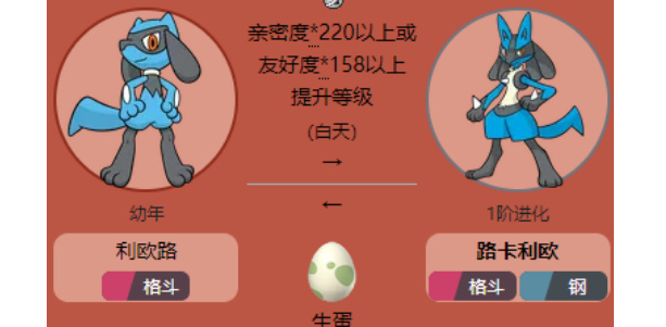 《宝可梦朱紫》路卡利欧进化方法