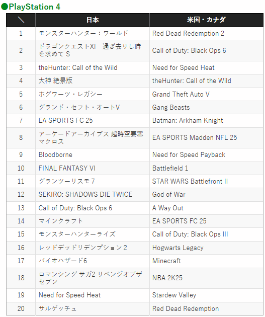 日本人也爱玩！《幻兽帕鲁》登顶12月日本PS5下载榜