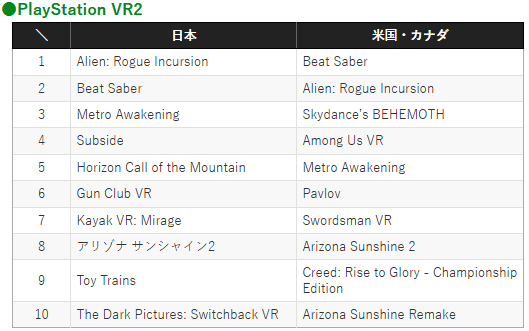 日本人也爱玩！《幻兽帕鲁》登顶12月日本PS5下载榜