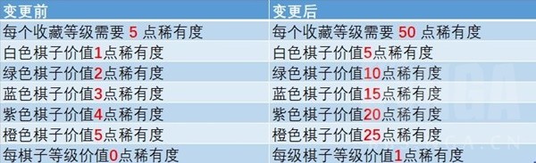 《魔兽弧光大作战》2.1版本更新说明