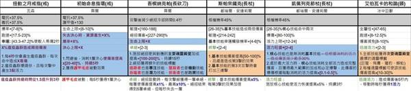 《暗黑破坏神4》第七赛季暗金装备一览