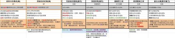 《暗黑破坏神4》第七赛季暗金装备一览