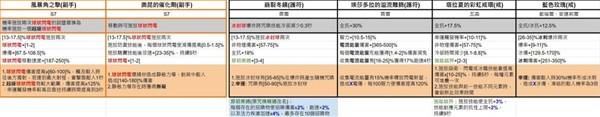 《暗黑破坏神4》第七赛季暗金装备一览