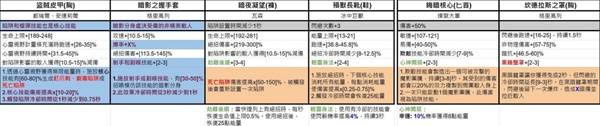 《暗黑破坏神4》第七赛季暗金装备一览