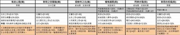 《暗黑破坏神4》第七赛季暗金装备一览