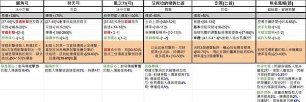 《暗黑破坏神4》第七赛季暗金装备一览