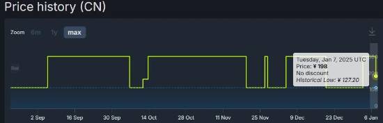 仅售9.99美元的4A级大作！Steam《碧海黑帆》仅100多人在线