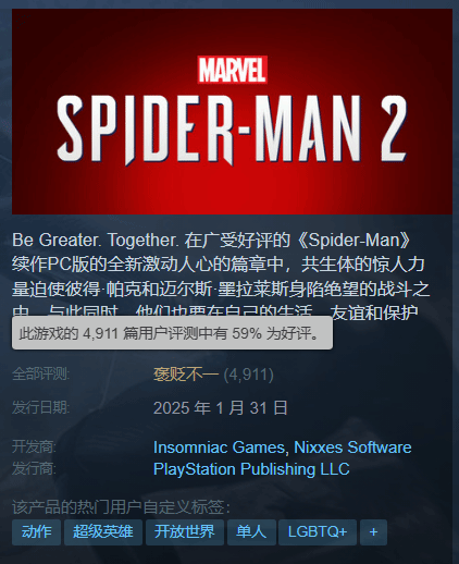 虽口碑不佳 Steam《漫威蜘蛛侠2》2天仍卖了15万份