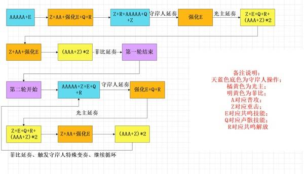 《鸣潮》菲比队伍搭配与输出手法攻略 菲比怎么配队