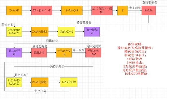 《鸣潮》菲比队伍搭配与输出手法攻略 菲比怎么配队
