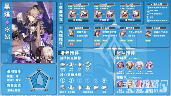《崩坏星穹铁道》1.1版冰系角色培养攻略
