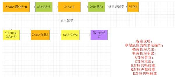 《鸣潮》菲比队伍搭配与输出手法攻略 菲比怎么配队