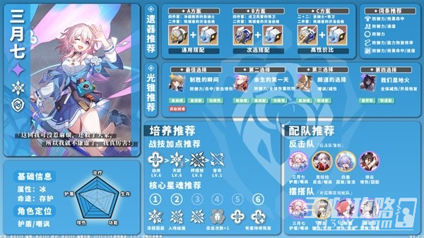 《崩坏星穹铁道》1.1版冰系角色培养攻略