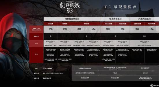 还能再战！《刺客信条：影》为10系老显卡专设方案以提高体验