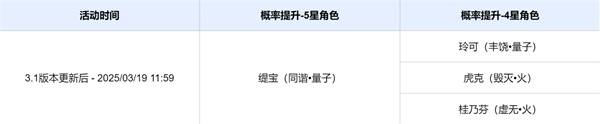 《崩坏星穹铁道》3.1上半卡池介绍 新五星缇宝上线