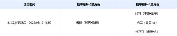 《崩坏星穹铁道》3.1上半卡池介绍 新五星缇宝上线