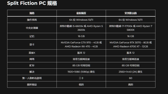 《双人成行》制作人新作《双影奇境》PC配置需求公布:显卡最低需GTX970！