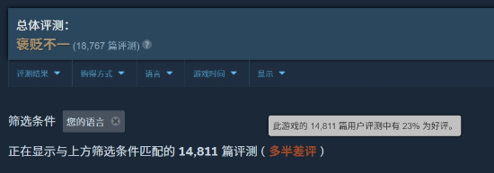 晨报|暴雪称《暗黑4》将持续运营多年 《怪物猎人：荒野》中文评价升至多半差评