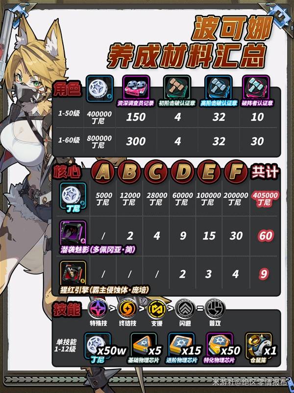 《绝区零》波可娜一图流养成攻略 波可娜怎么培养