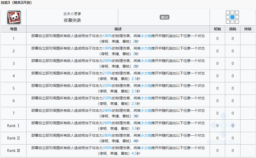  《明日方舟》特种干员傀影介绍