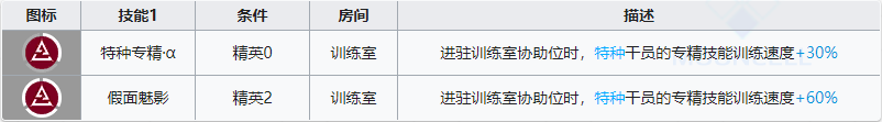  《明日方舟》特种干员傀影介绍