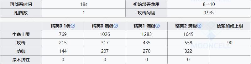  《明日方舟》特种干员傀影介绍
