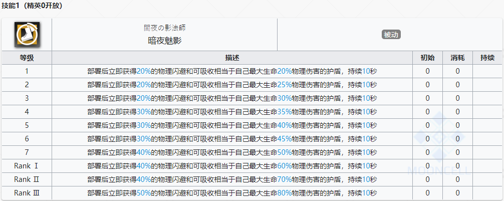  《明日方舟》特种干员傀影介绍