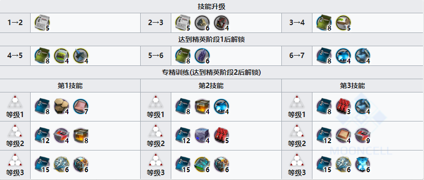  《明日方舟》特种干员傀影介绍