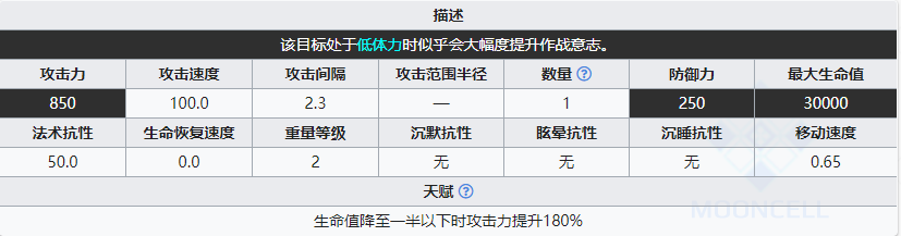 《明日方舟》复仇者属性介绍