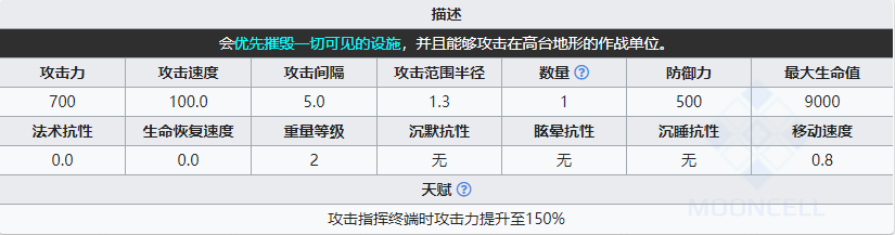《明日方舟》狂徒属性介绍