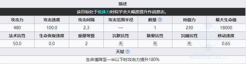 《明日方舟》复仇者属性介绍