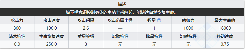 《明日方舟》宿主重装组长属性介绍