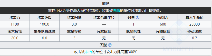《明日方舟》雪怪小队破冰者属性介绍