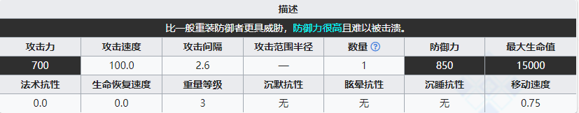 《明日方舟》重装防御组长属性介绍