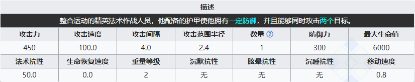《明日方舟》特战术士组长属性介绍