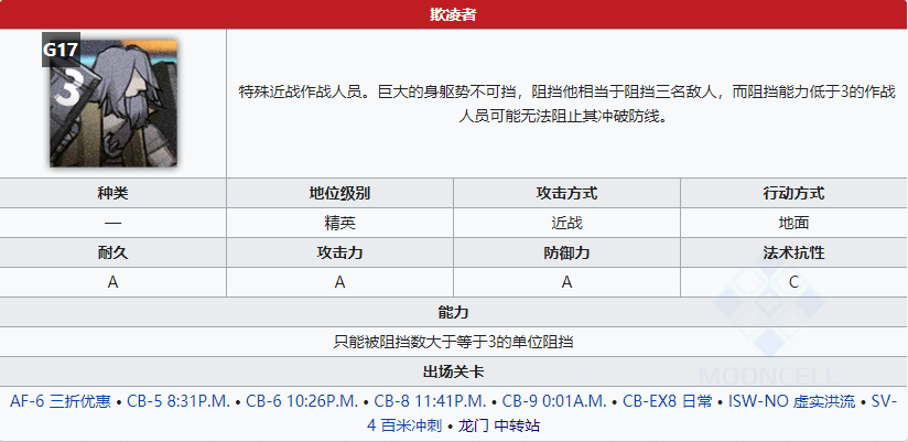 《明日方舟》欺凌者属性介绍
